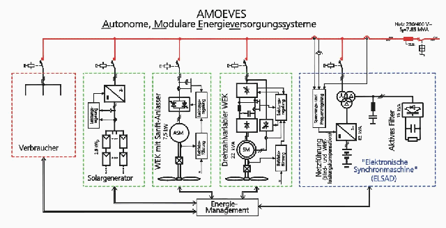 Skizze zum Systemaufbau