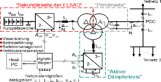 Skizze zum Systemaufbau