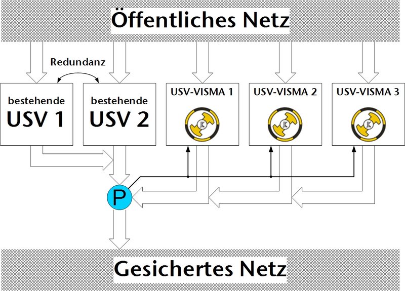 Prinzip einer Anlage