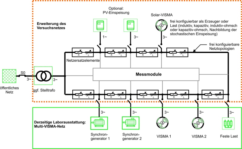 Schema des Laborausbaus