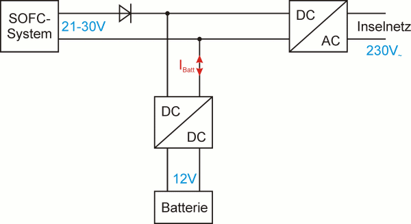 Übersicht über das elektrische System