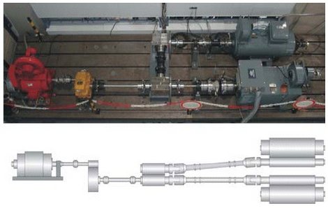 Walzwerk-Antriebssystems an einem Prüfstand 
